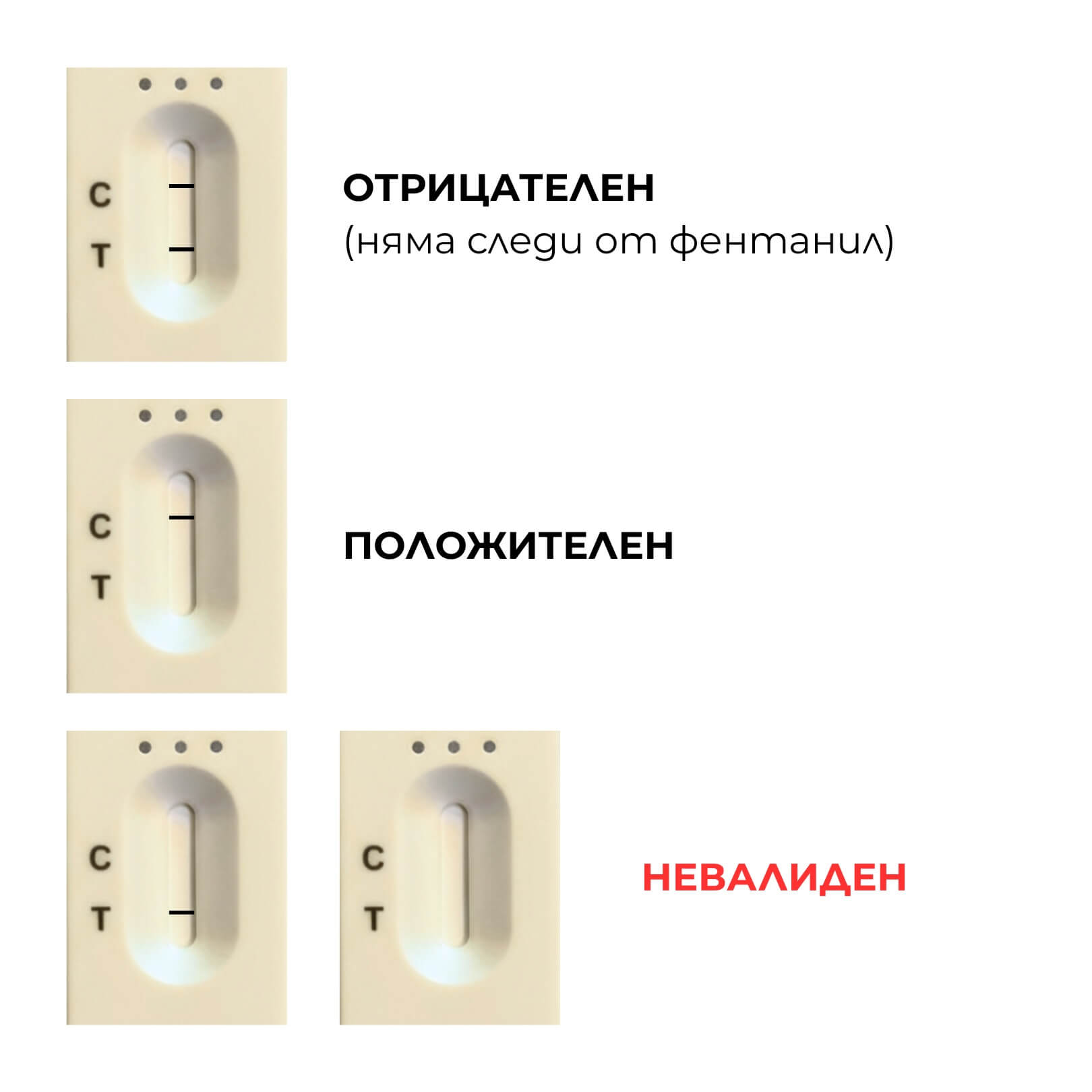 Фентанил (FYL) Бърз Тест - Image 3